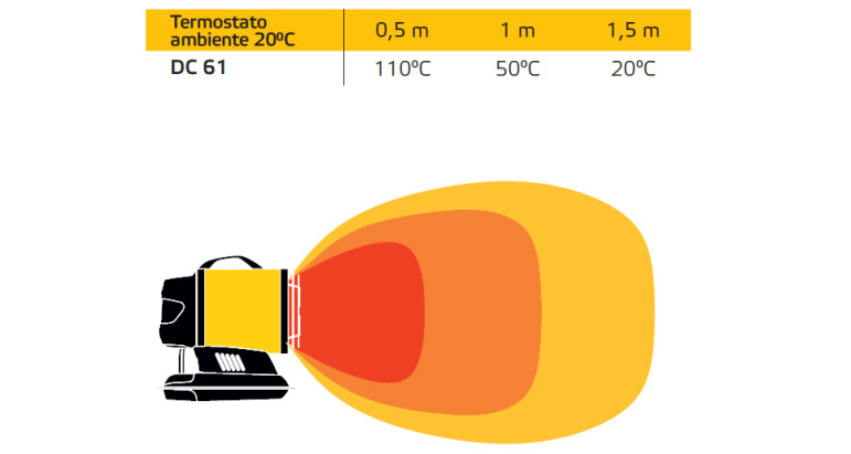 Calentador de gasoil master con bateria DC61 