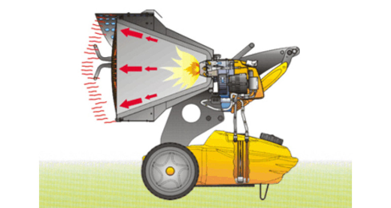 Funcionamiento del calentador Master XL 9 SR infrarrojos