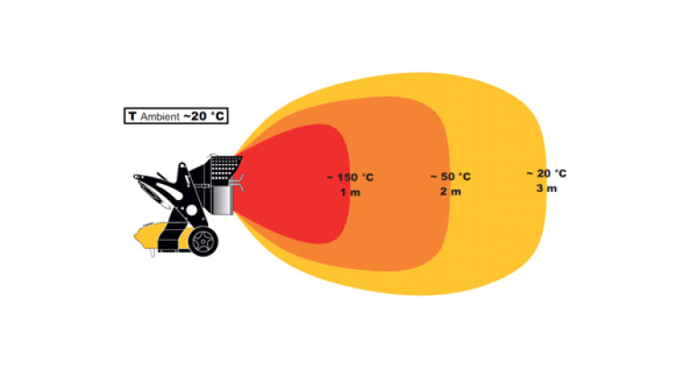 Alcance de calor del cañon Master XL9 SR por radiación