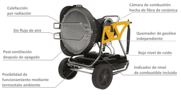 Partes del cañón Master XL91