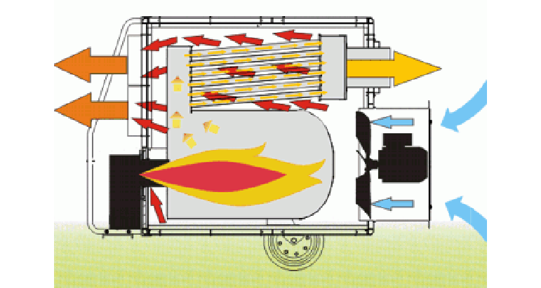 Generador de calor con aire limpio Master bv 691 fs