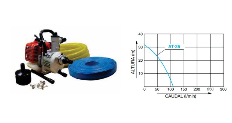 Curvatura motobomba campeon Gpump 25 kit