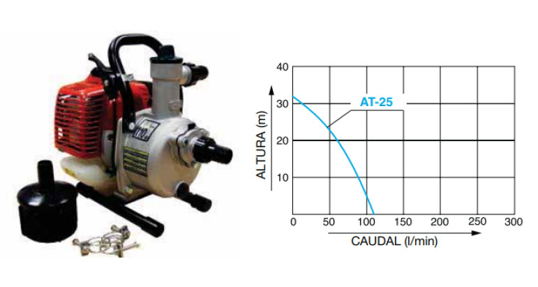Curvatura Motobomba Campeon 2tiempos AT-25