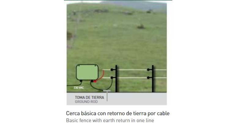 ¿Cómo instalar un pastor electrico con retorno de toma tierra por linea