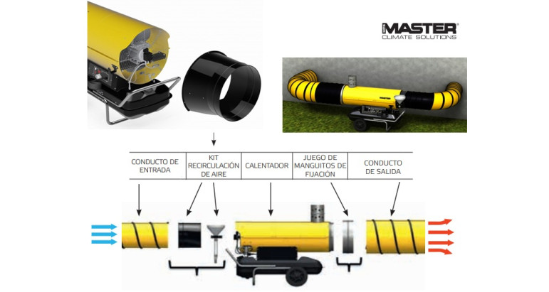 Kit de recirculacion de aire Master para cañones de gasoil BV