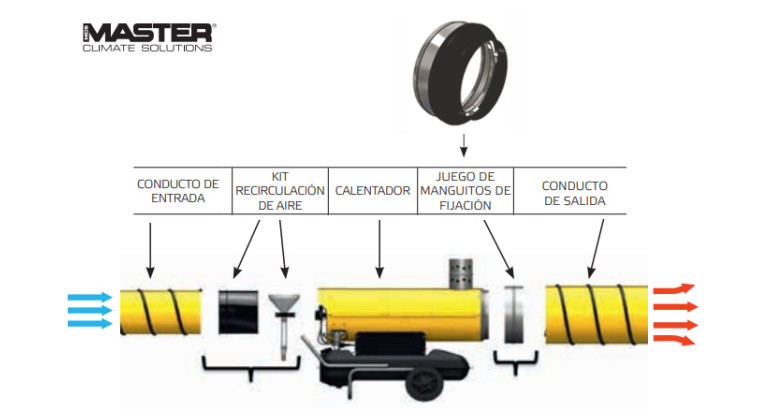 Aros de fijacion Master para conectar los conductos flexibles al cañón de calor