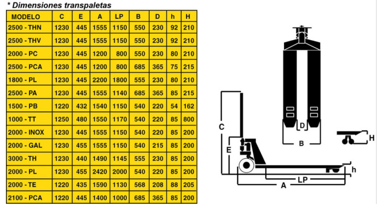 Medidas transpaleta Ayerbe 2500 thv 580710