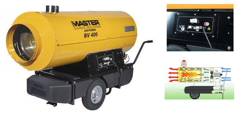 Cañón generador de aire caliente Master BV 400
