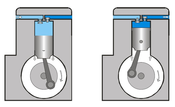 como funciona un compresor de aire de piston